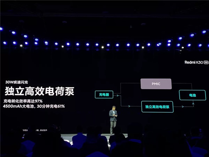 Redmi K30 5G正式發布：1999元起！