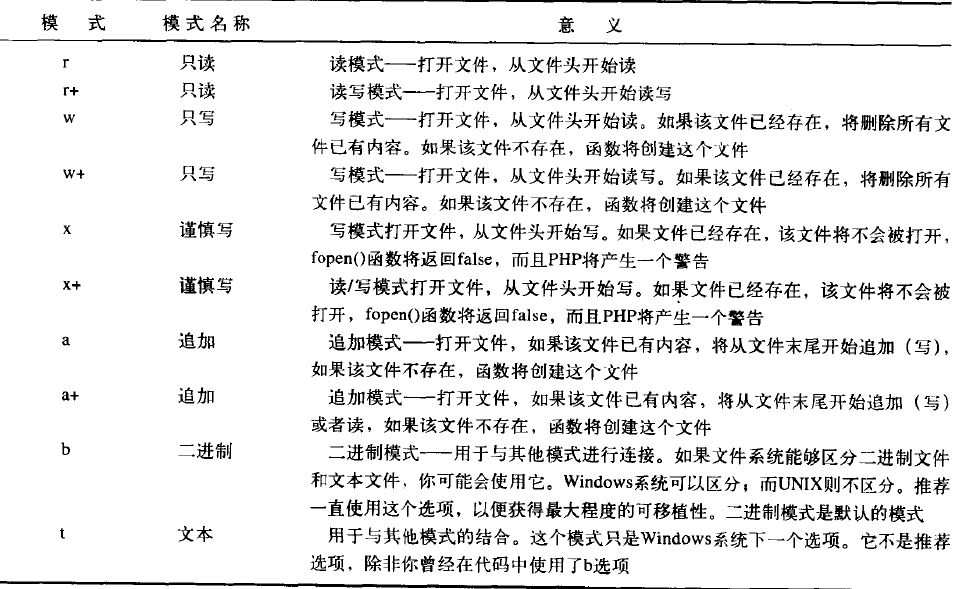 PHP文件操作實現代碼分享