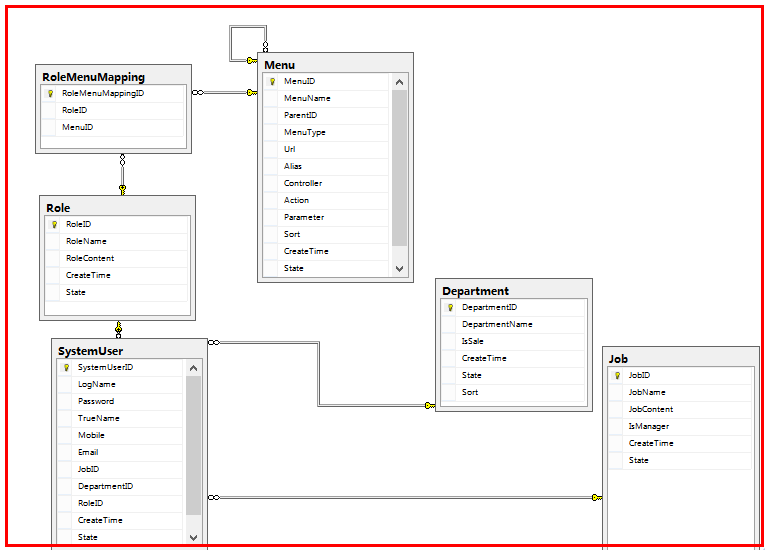 ASP.NET.4.5.1+MVC5.0設置系統角色與權限（二）