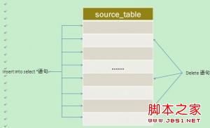 MySQL Innodb表導致死鎖日志情況分析與歸納
