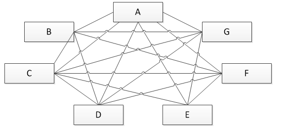 JAVA設(shè)計模式之調(diào)停者模式詳解