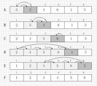 java實現(xiàn)插入排序算法