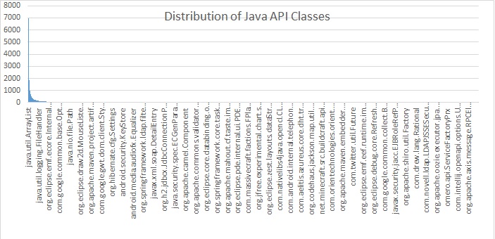 最最常用的 100 個 Java類分享