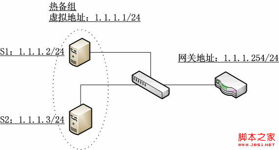 Linux實現ARP緩存老化時間原理問題深入解析