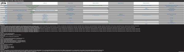 Windows、WSL與Linux性能對比
