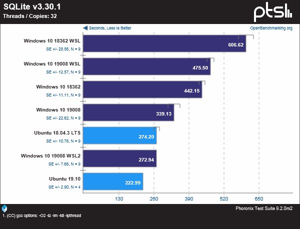 Windows、WSL與Linux性能對比