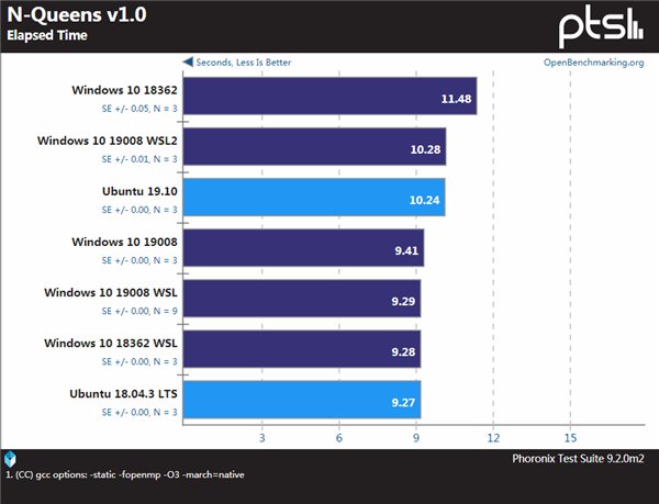 Windows、WSL與Linux性能對比