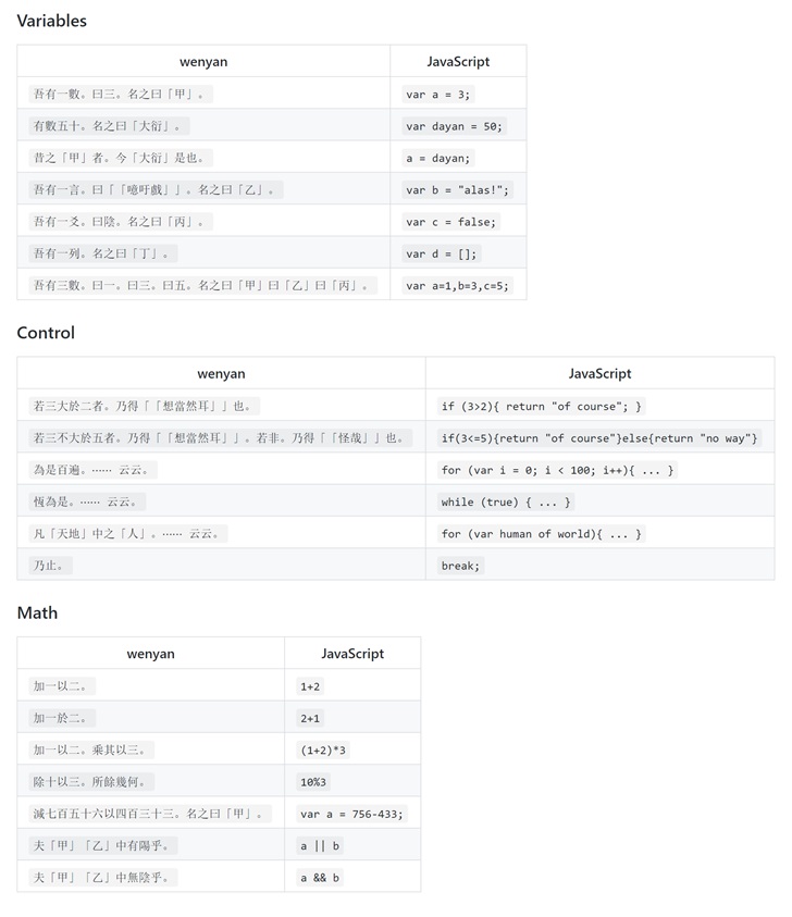 文言文亦能編程，該項(xiàng)目在GitHub摘得5500星