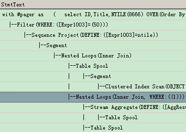 Sql Server 2012 分頁方法分析(offset and fetch)