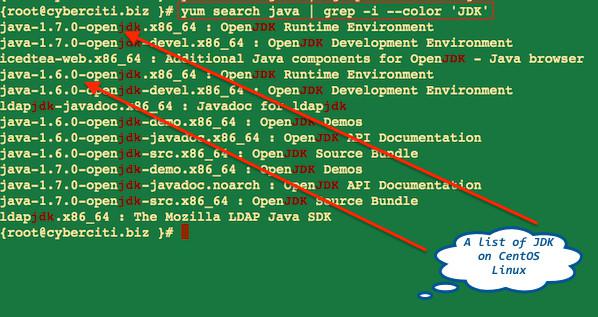 CentOS,Java,openjdk