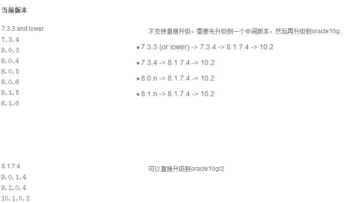 Oracle數據庫升級或數據遷移方法研究