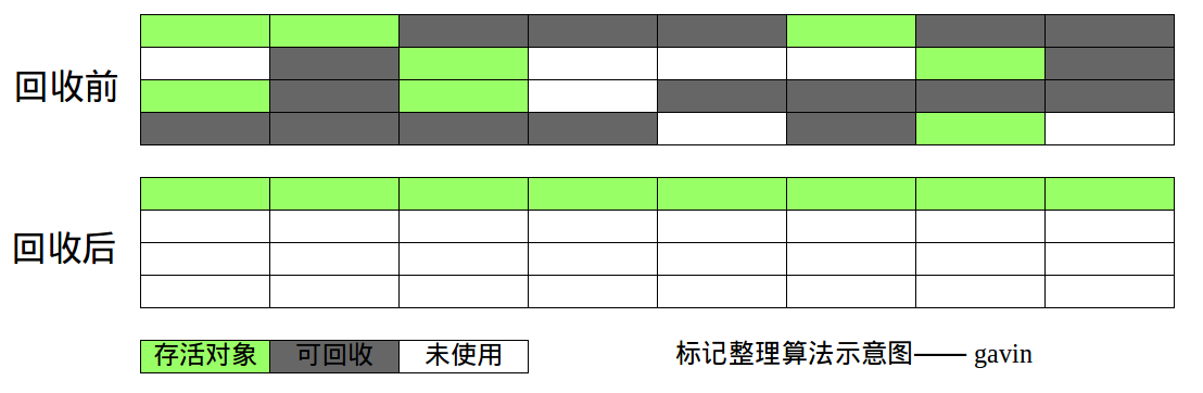 JAVA垃圾收集器與內(nèi)存分配策略詳解