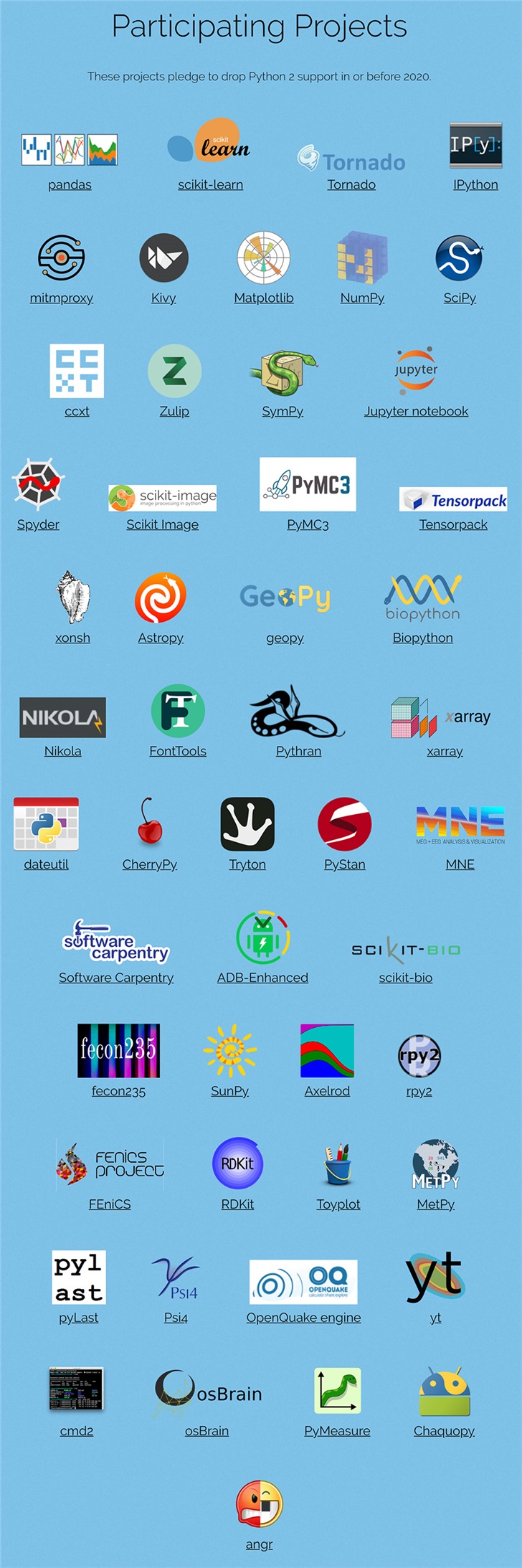 Python 2.7 正式終止支持：Python 3時(shí)代來了！