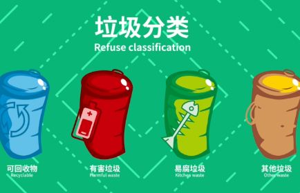 全國237個城市啟動垃圾分類 重點城市小區覆蓋率達53.9%