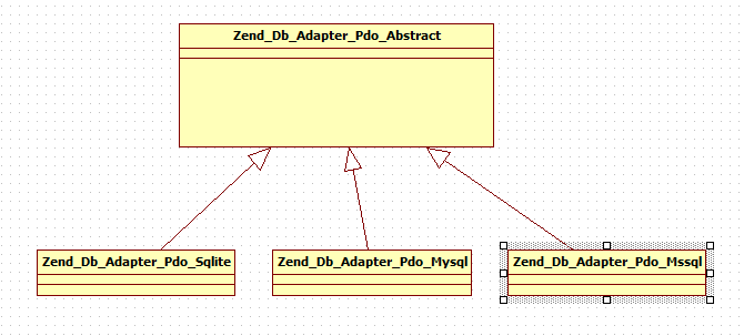 Zend Framework中的簡單工廠模式 圖文