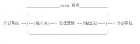 舉例講解Java中的Stream流概念