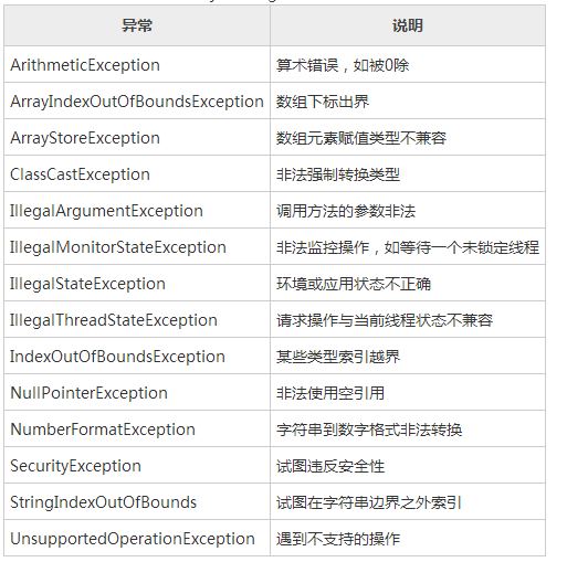 詳解Java的內置異常以及創建自定義異常子類的方法