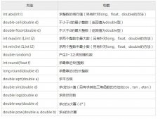 講解Java中的基礎(chǔ)類庫和語言包的使用