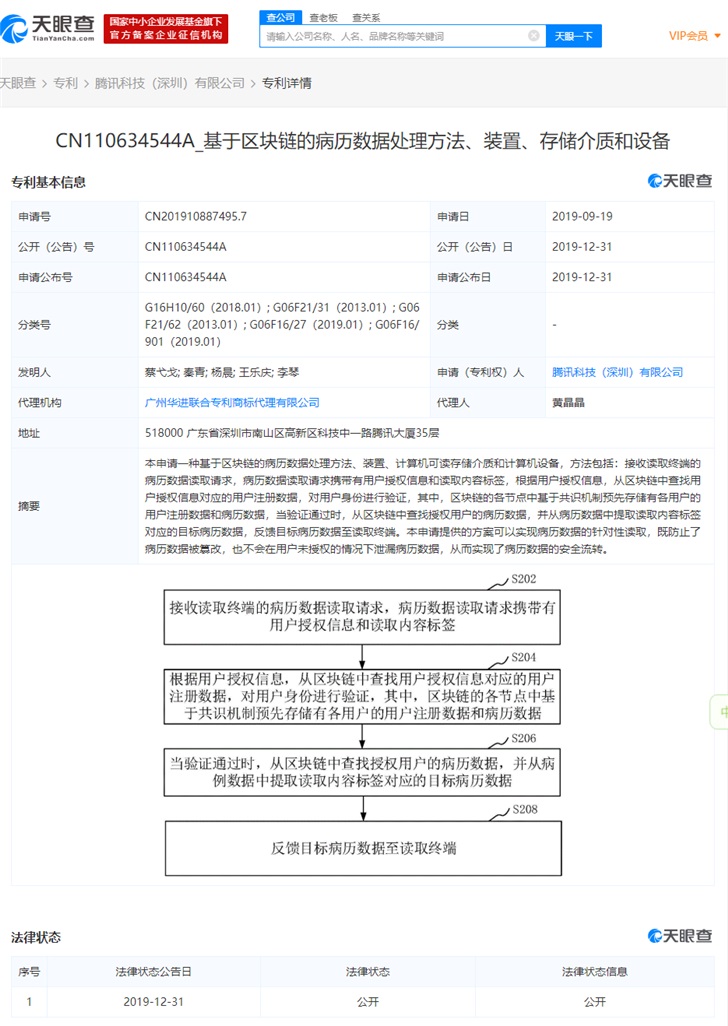 提前布局區塊鏈：騰訊申請借貸、病歷等區塊鏈專利