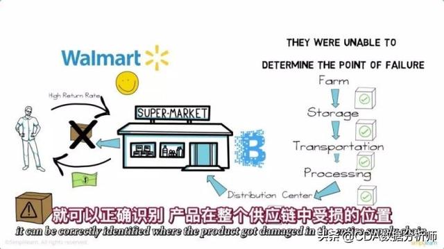 7分鐘帶你輕松看懂區塊鏈背后的技術