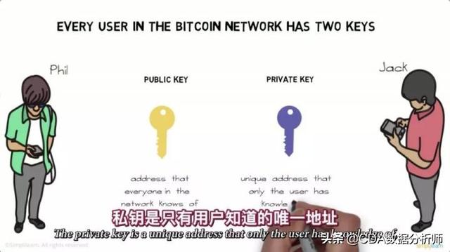 7分鐘帶你輕松看懂區塊鏈背后的技術