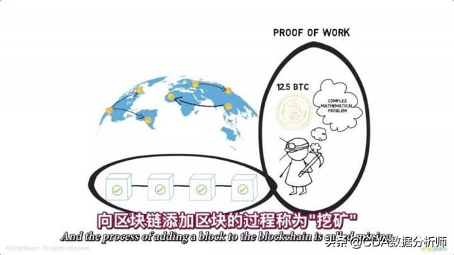7分鐘帶你輕松看懂區塊鏈背后的技術