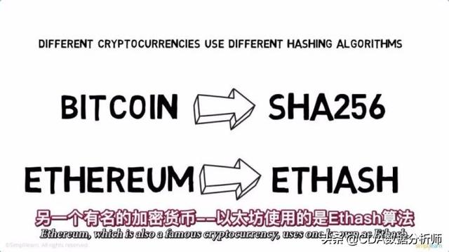 7分鐘帶你輕松看懂區塊鏈背后的技術