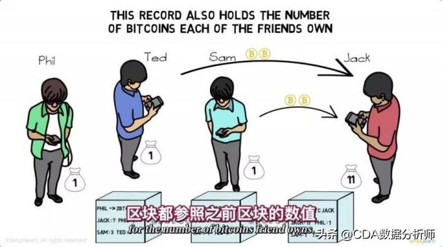 7分鐘帶你輕松看懂區塊鏈背后的技術