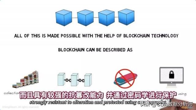 7分鐘帶你輕松看懂區塊鏈背后的技術