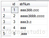 Replace關鍵字的妙用查詢是否包含某個特定字符串