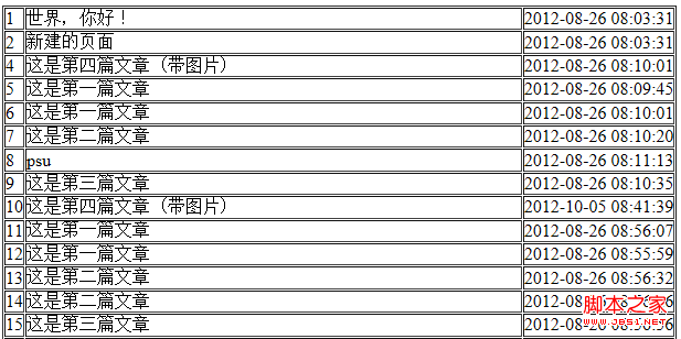 zend framework配置操作數(shù)據(jù)庫實(shí)例分析