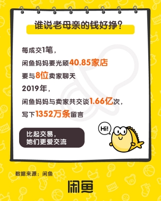 閑魚低成本養娃報告：2000萬媽媽在平臺購置母嬰用品