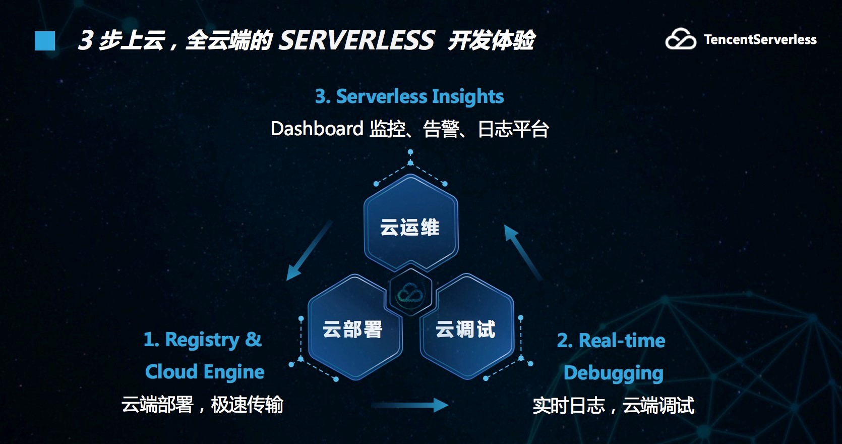 打掉 Serverless“攔路虎” 騰訊云有“三板斧”