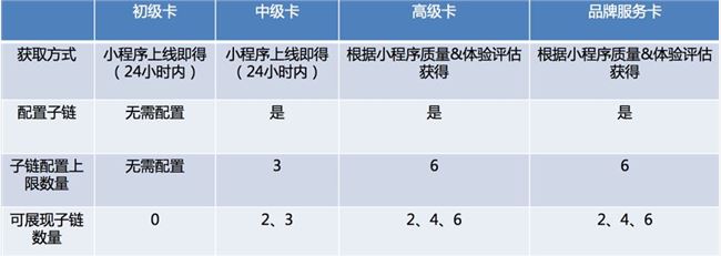 什么是百度智能小程序單卡？如何獲取智能小程序單卡