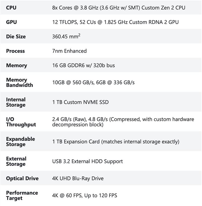 微軟公布次世代主機 Xbox Series X 詳細硬件配置信息