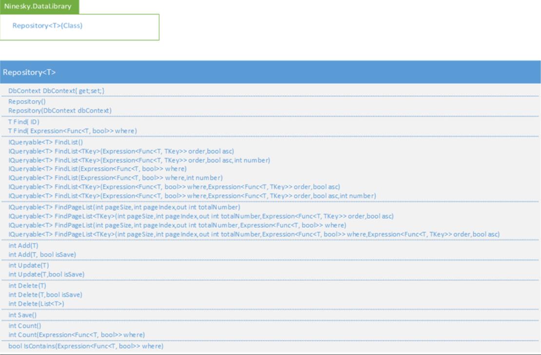 ASP.NET MVC5網站開發之實現數據存儲層功能（三）