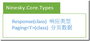 ASP.NET MVC5網(wǎng)站開發(fā)之業(yè)務(wù)邏輯層的架構(gòu)和基本功能 （四）