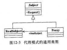 實例講解Java設(shè)計模式編程中如何運用代理模式