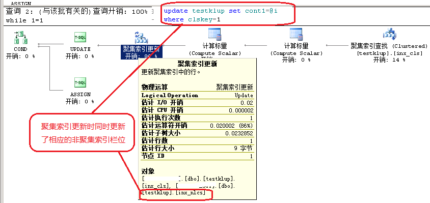 深入淺出解析mssql在高頻,高并發訪問時鍵查找死鎖問題