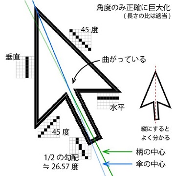 網(wǎng)友解釋為何微軟Win10的鼠標(biāo)光標(biāo)采用非對稱設(shè)計