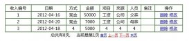 Struts2+Hibernate實現數據分頁的方法