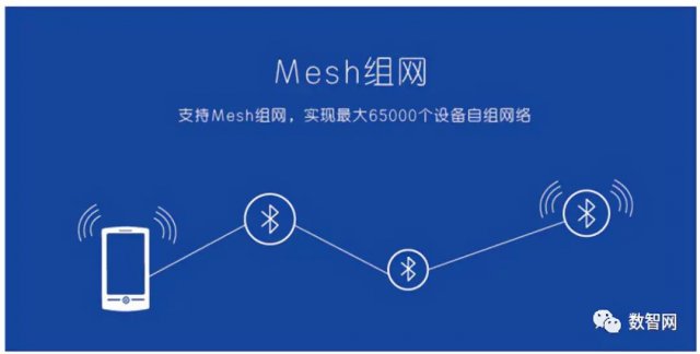 想弄懂藍牙Mesh技術？看這一篇就夠了