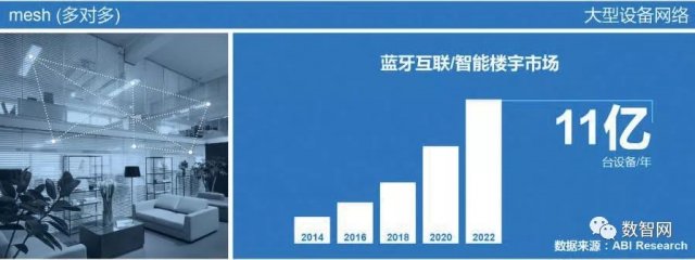 想弄懂藍牙Mesh技術？看這一篇就夠了