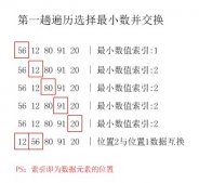 Java對數(shù)組實現(xiàn)選擇排序算法的實例詳解