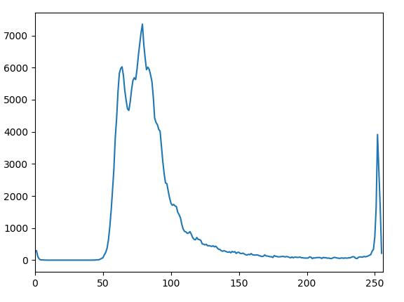 關于初始種子自動選取的區域生長實例（python+opencv)