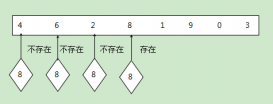Java經典算法匯總之順序查找(Sequential Search)
