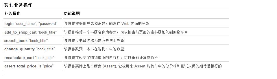 使用Ruby實現簡單的事物驅動的web應用的教程