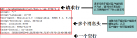 javaweb中Http協議詳解