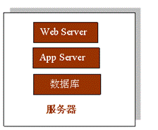 提升Ruby on Rails性能的幾個解決方案