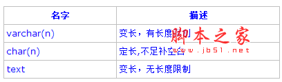 PostgreSQL教程(四)：數據類型詳解